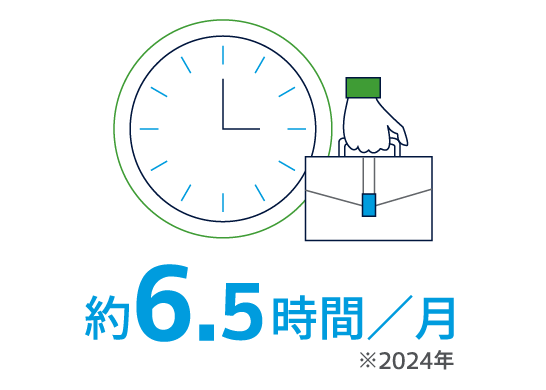 月別平均残業時間を示した画像。2024年の月別平均残業時間は6.5時間