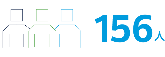 人員数を示した画像。156人